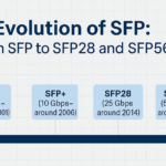 SFP28 Connector