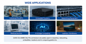 DDR5 SO-DIMM connector applications in industrial and embedded systems